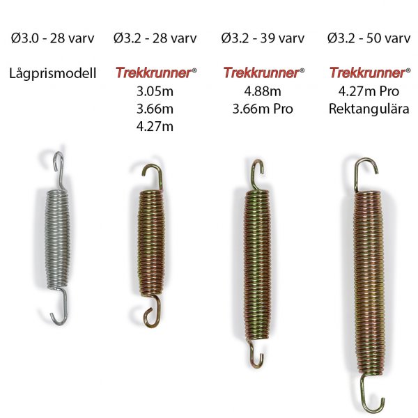 Stor trampoline 4,88m | Colosseum Stor trampoline 4,88m | Colosseum